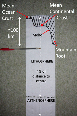 journey to the centre of the Earth